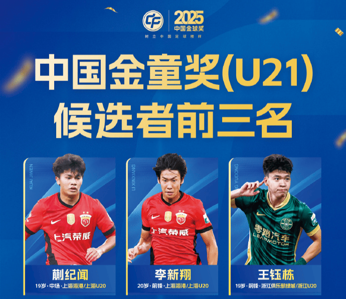 奇异果体育app-中国金球奖前3公布 王钰栋争金童 李昊无缘金手套 邵佳一角逐金帅