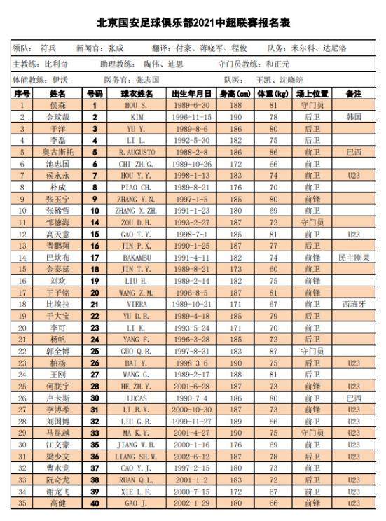 奇异果体育app-【2021中超巡礼】国安新赛季如何从争冠到夺冠？