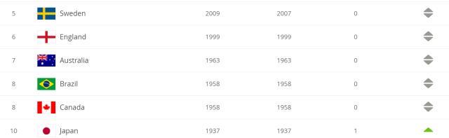 芒果体育官方网址-奥运女足分组抽签前瞻:美国荷兰 中国女足选哪个？